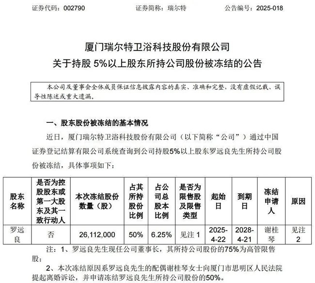 一周觀察
