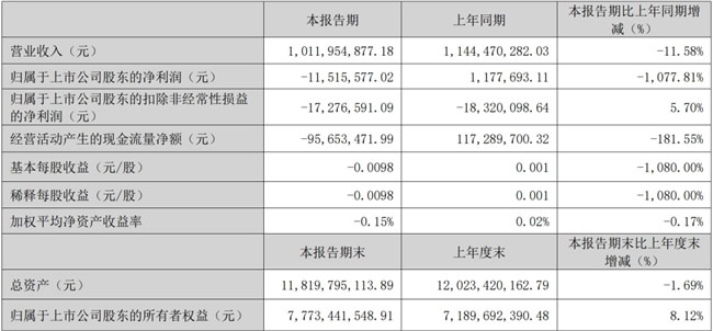 建陶衛浴