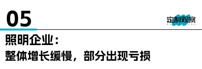 家居財報匯總