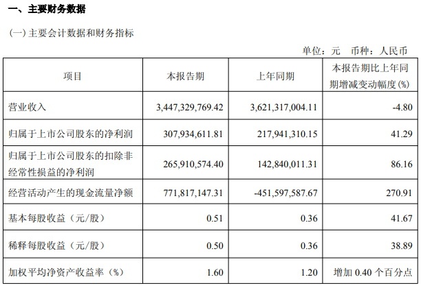 歐派家居