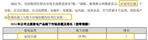 美的、格力隔空打架，財報都稱自己去年是“家用空調第一名”？