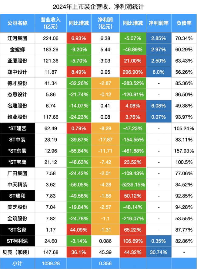上市裝企