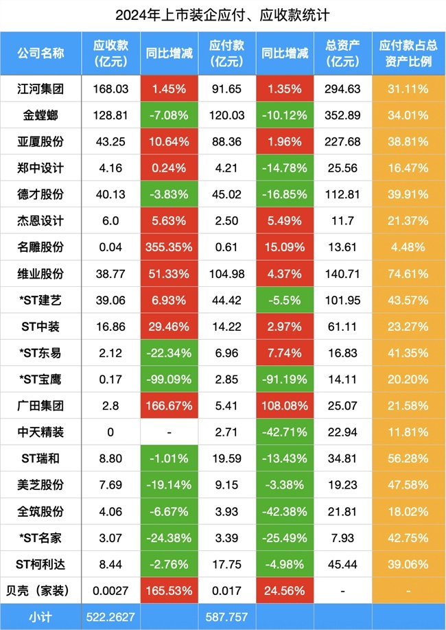 上市裝企