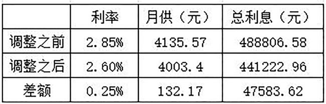 8000億元！央行再釋放重大信號利好家居市場