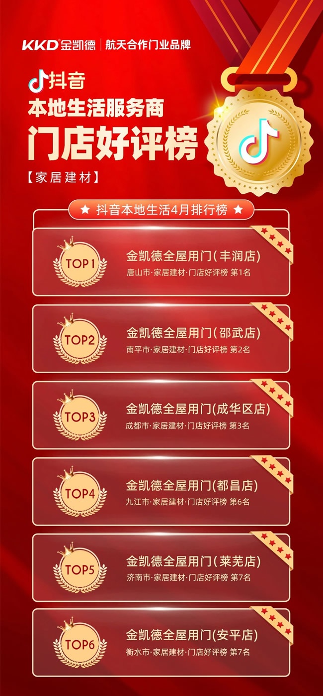 金凱德門(mén)業(yè)