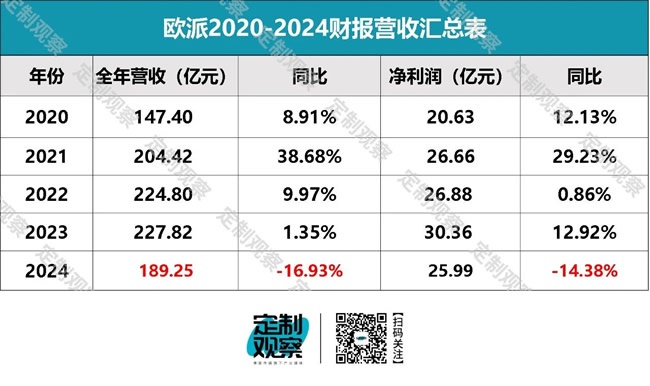 歐派家居