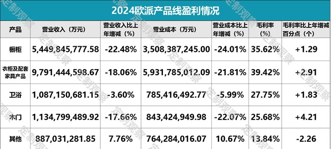 歐派家居