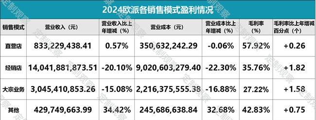 歐派家居