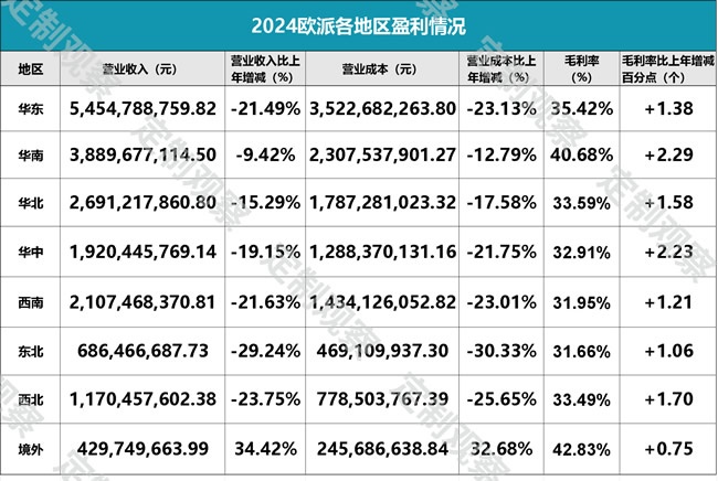 歐派家居