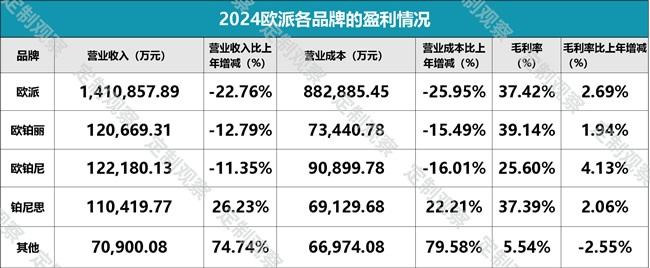 歐派家居