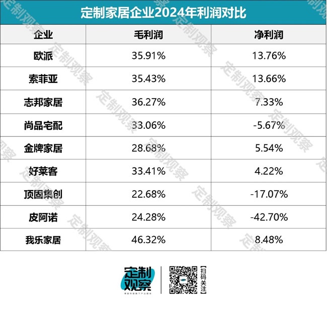 歐派家居