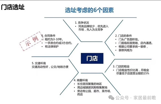 家裝社區(qū)店