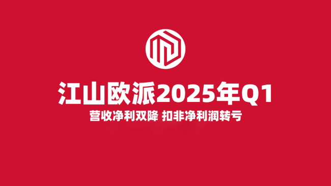 江山歐派一季度營收4.02億元同比降35.82%，凈利潤346.09萬元同比降87.98%，毛利率下降3.99個百分點