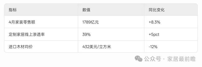 行業(yè)資訊