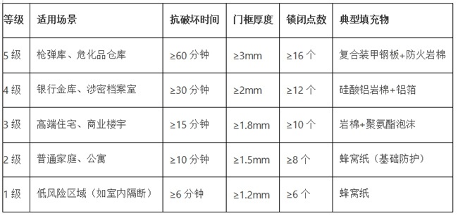 防盜安全門