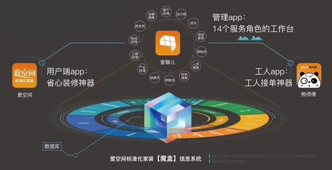 愛空間