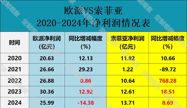 歐派家居