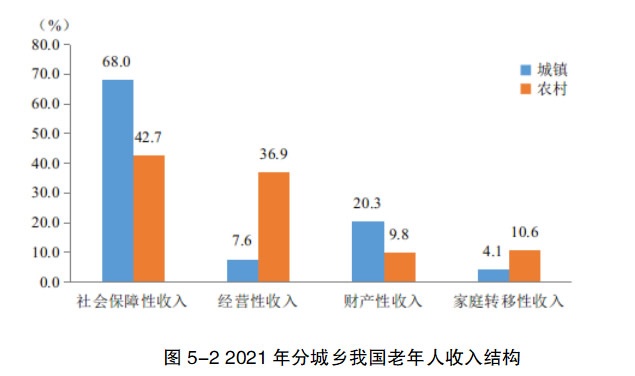 居家適老化