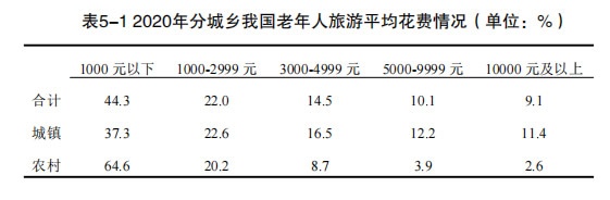 居家適老化