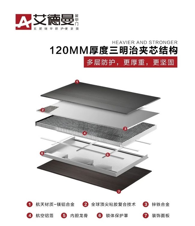 福熙門業
