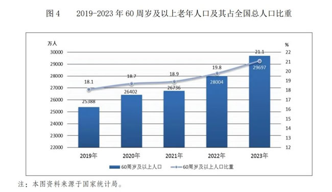 中國居家適老化的風向