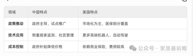 經銷商加盟疑問1：社區局舊改品牌可加盟的不多......