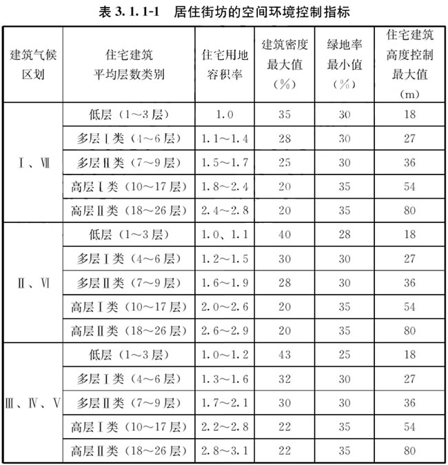 好房新國標