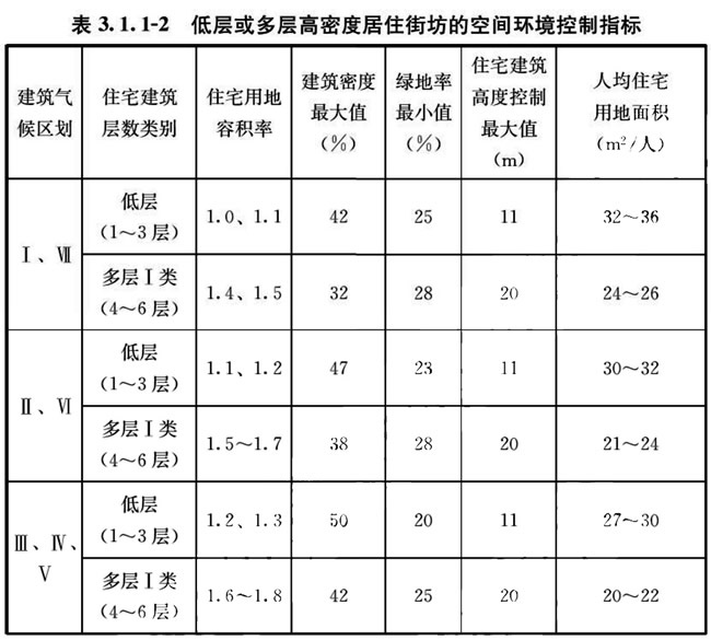 好房新國標