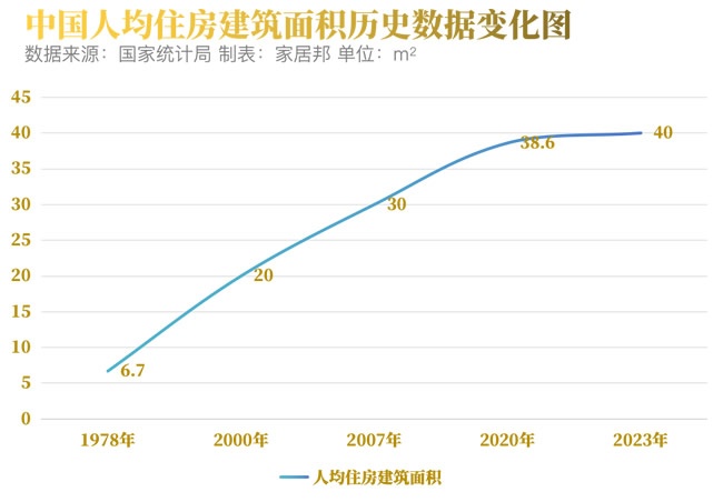 好房新國標