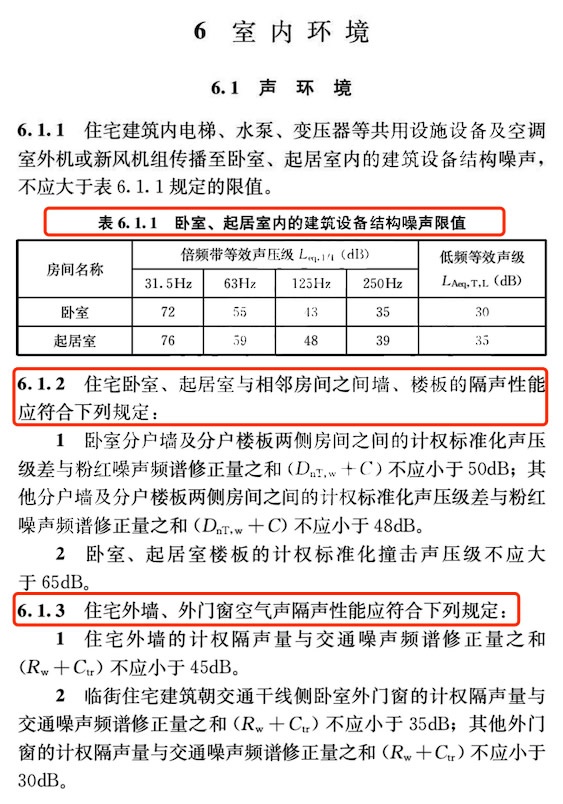 好房新國標