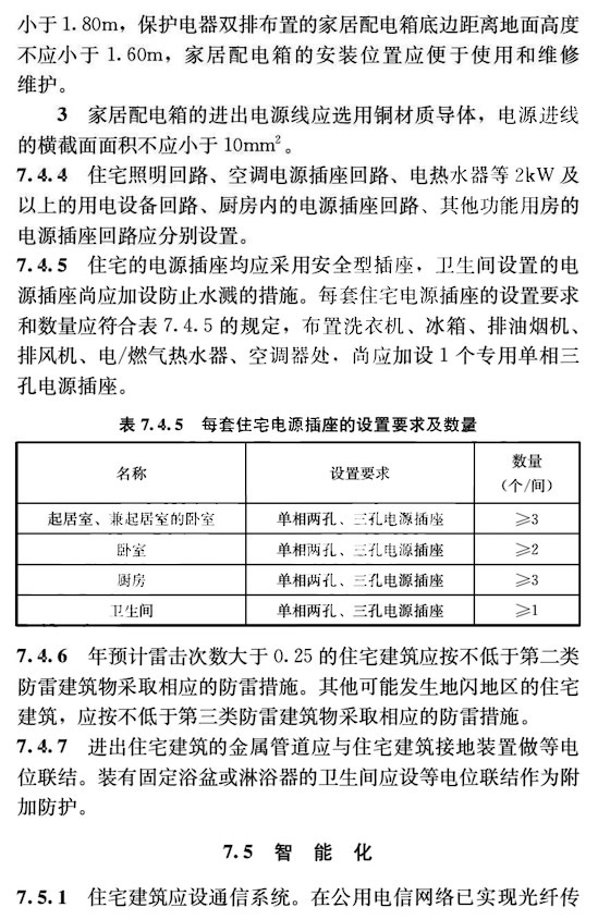好房新國標