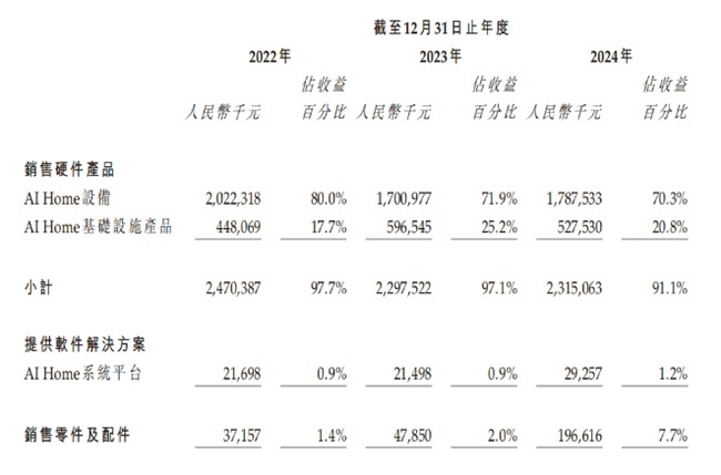 華曦達
