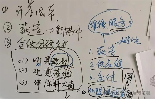 社區(qū)舊改