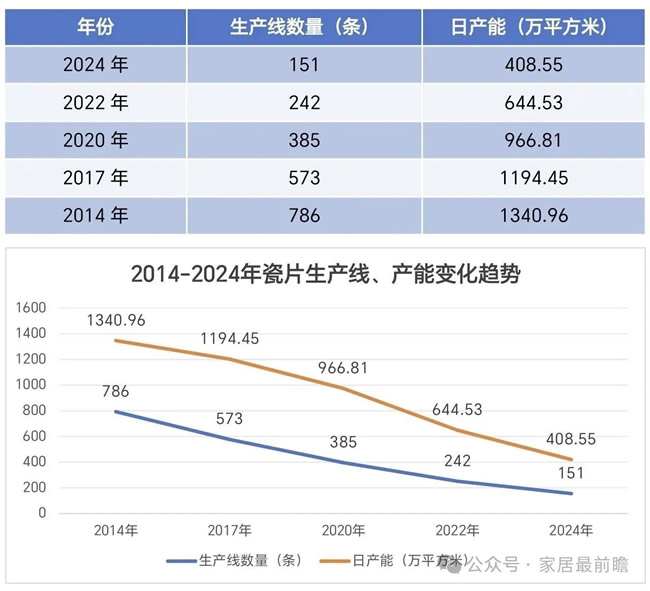 如何看待2025年瓷磚品牌的大店模式？