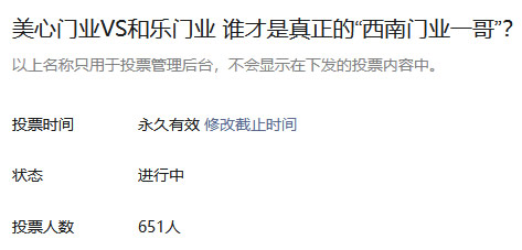 關(guān)于“美心門業(yè)VS和樂門業(yè) 誰才是真正的‘西南門業(yè)一哥’？”終于有答案了 651人投票 結(jié)果是……