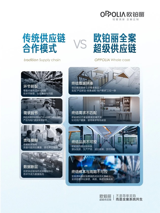 歐鉑麗全屋定制