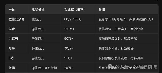 從住范兒看三類新零售模式的對比