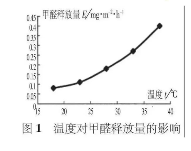 盈康世家 | 天氣炎熱，您的家居環保嗎？