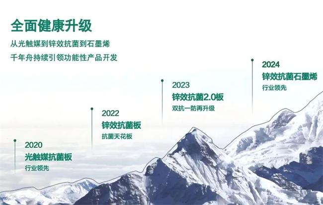 千年舟 | 舟乘智木·烯世領航丨突破抗菌邊界，石墨烯助力千年舟迭代健康新體驗