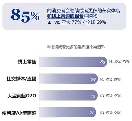 社區舊改店