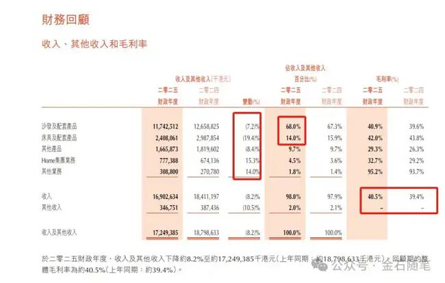 一頭部家居企業爆出大瓜！領導任性罰款記錄刷屏、打游戲開除...