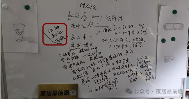 社區局改店
