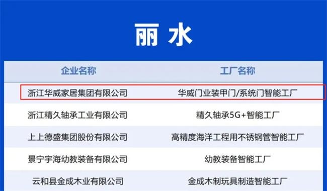 智能工廠