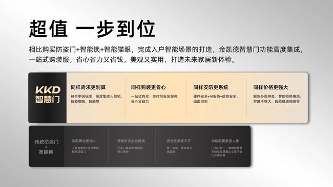 金凱德門業