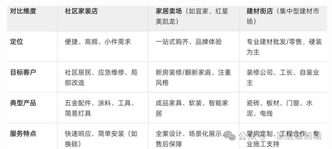 社區局舊改店