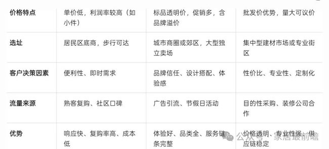 社區局舊改店
