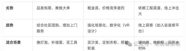 社區局舊改店