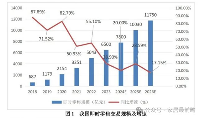 社區局舊改店