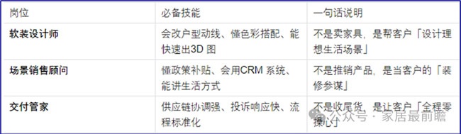 社區局改
