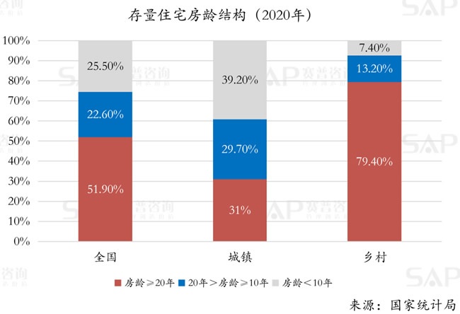 社區局改